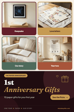 Pinterest pin titled "1st Anniversary Gifts" with four photos: keepsake, love letters, our story and year two.