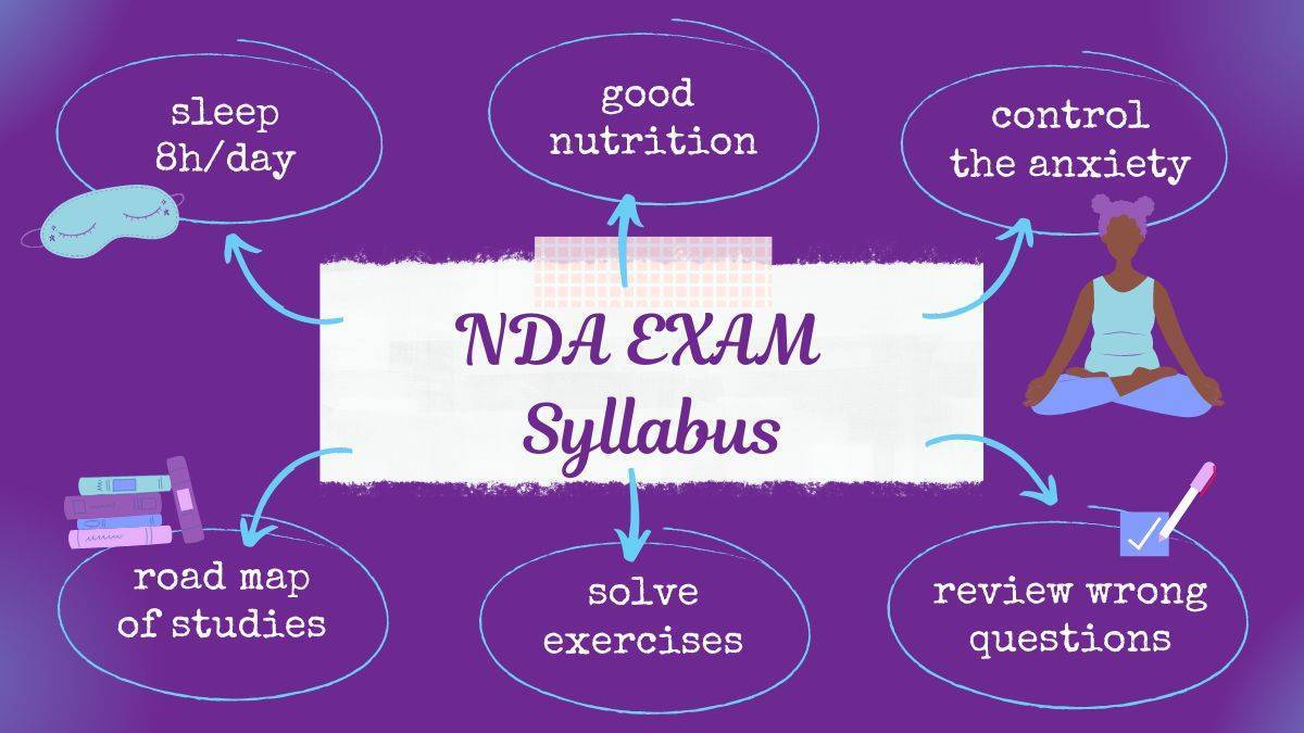 NDA Exam Syllabus: PDF Download with Maths & GAT Details